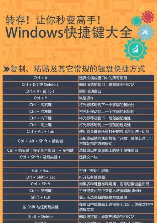 Win10重启快捷键使用指南（轻松掌握Win10重启快捷键，提升操作效率）  第2张