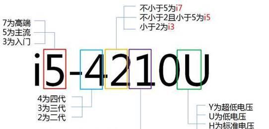 揭秘4800h处理器的顶级性能（全面分析AMDRyzen74800H处理器的关键特点和竞争优势）  第2张