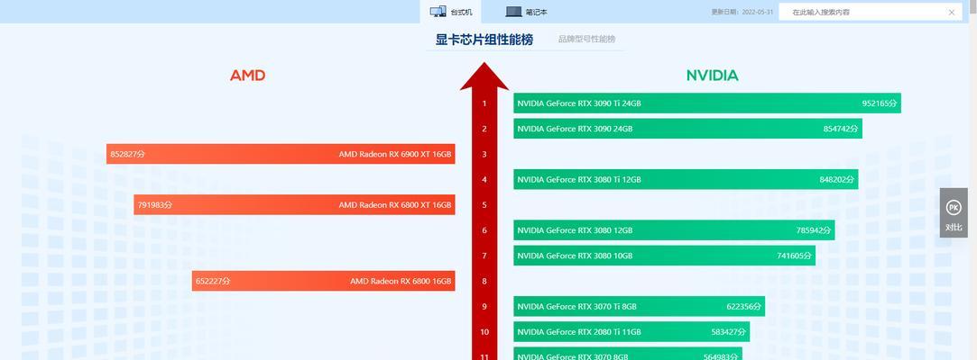 2022显卡天梯图揭晓，性能巅峰再创辉煌（最新排名及未来趋势展望，电竞、影音需求引领发展潮流）  第3张