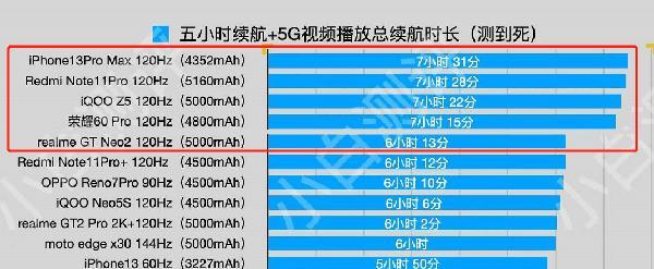 苹果手机4G和5G网络切换指南（如何在苹果手机上无缝切换4G和5G网络）  第1张