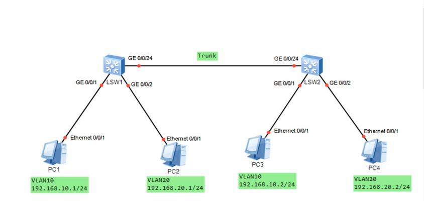 Trunk口和Access口互联的方式及应用