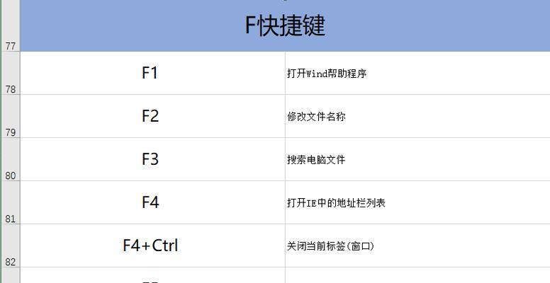 以键盘自定义改键，打造个性化手机体验（个性化定制手机键盘，让你的手机与众不同）  第3张