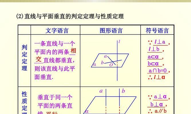 探究平面的基本性质（平面的定义及相关性质解析）  第3张