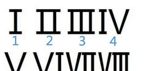 以数字符号的大写方法（让数字更具视觉冲击力的表达方式）  第3张