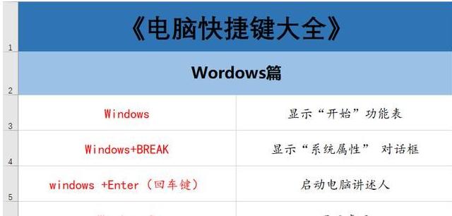 电脑快捷键实用大全（掌握电脑快捷键，轻松提高工作效率）