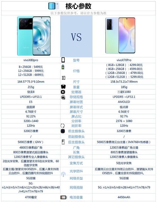 vivoX80与vivoX70Pro（一探新一代vivo旗舰手机的差异与相似之处）  第1张