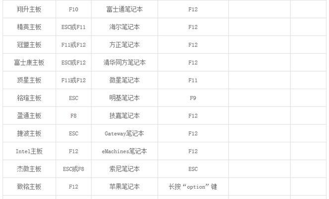 Windows10截图快捷键教程（了解Windows10截图快捷键，轻松掌握图片保存路径）