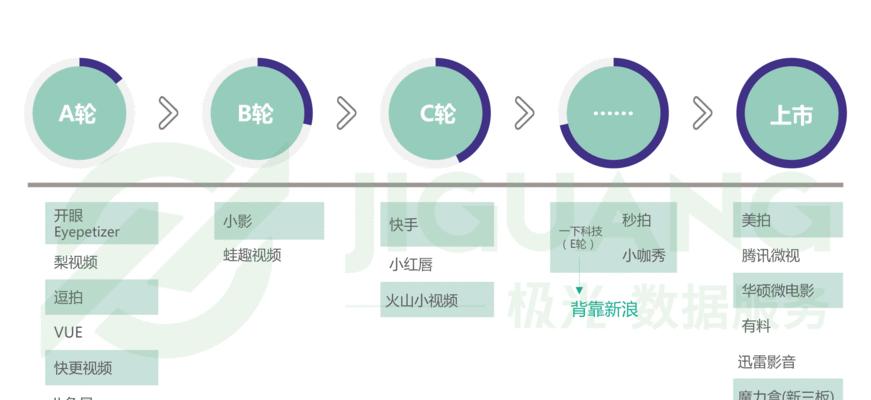 探索短视频变现的六种方式（利用短视频平台实现收入增长，从这六种方式中选择你的策略吧！）  第1张