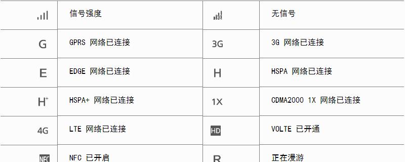 查询手机出厂日期的两种方法（轻松了解你的手机产生日期）  第1张