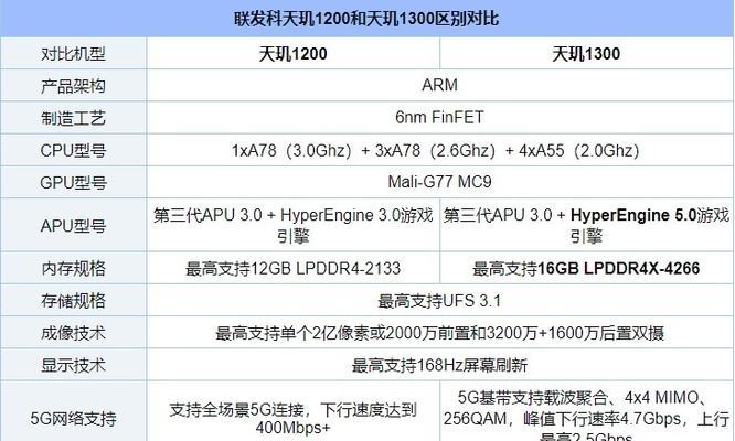 探索2022年笔记本电脑CPU天梯图（预测、比较和评估未来笔记本电脑处理器的性能与竞争力）