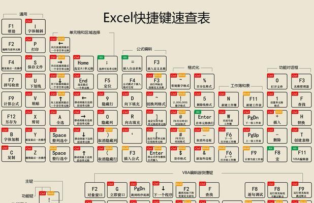 高手都在用的电脑快捷键大全（提高工作效率的必备技巧）  第3张