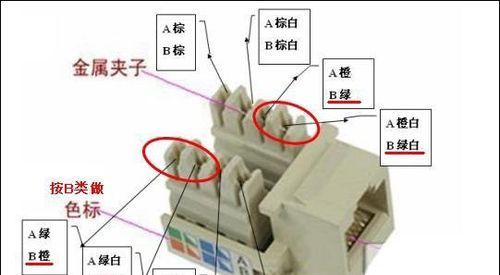 掌握网线水晶头接法口诀，轻松解决网络连接问题（简单易学的网线水晶头接法，让您的网络畅通无阻）  第3张