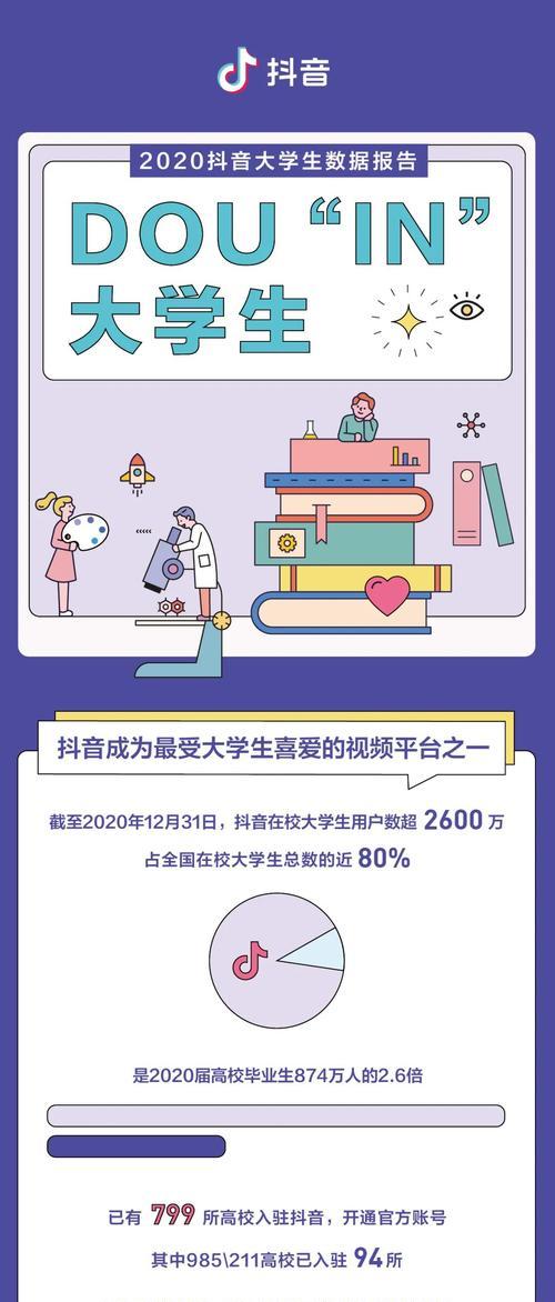 抖音用户数据揭秘（抖音用户数据分析带你揭秘用户喜好和行为趋势）  第1张