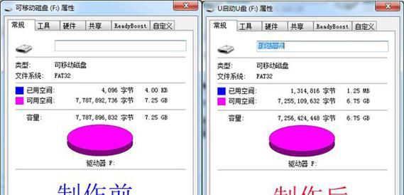 制作U盘启动盘的步骤详解（让你轻松搞定U盘启动盘制作）  第1张