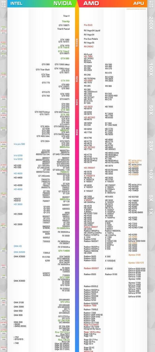 2023年1月显卡价格一览（全面分析2023年1月显卡市场，预测价格走势及影响因素）  第3张