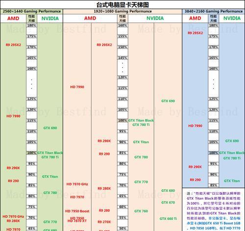 2023新显卡天梯图公布（全球玩家期待的新一代显卡排行榜来了，揭示最强游戏性能的秘密！）