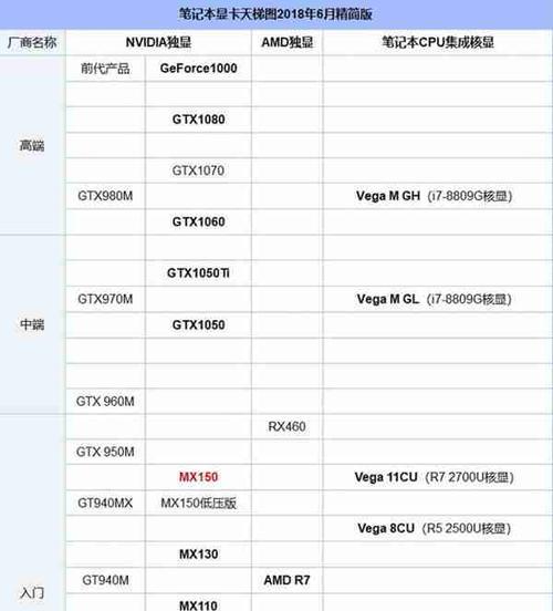 2023新显卡天梯图公布（全球玩家期待的新一代显卡排行榜来了，揭示最强游戏性能的秘密！）  第2张