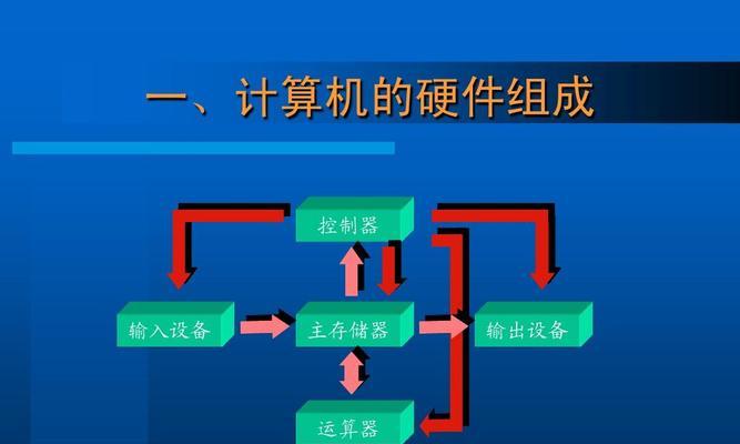 计算机基础培训课程详解（从零基础到掌握计算机技能，一步步学习计算机基础知识）  第2张