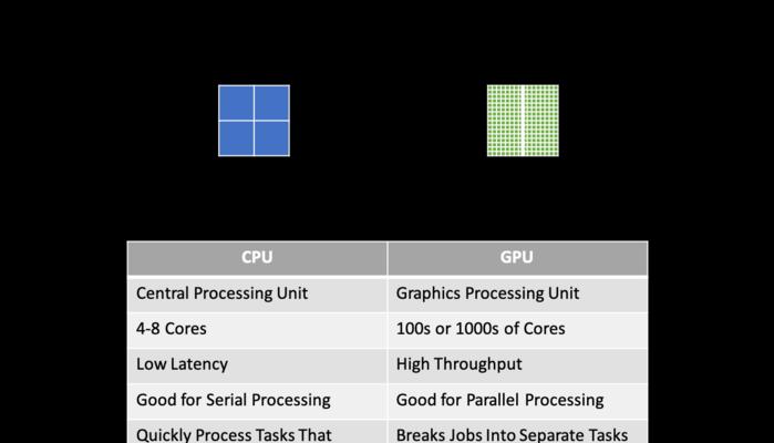 GPU与CPU的区别（深入分析GPU和CPU的特点及应用场景）  第3张