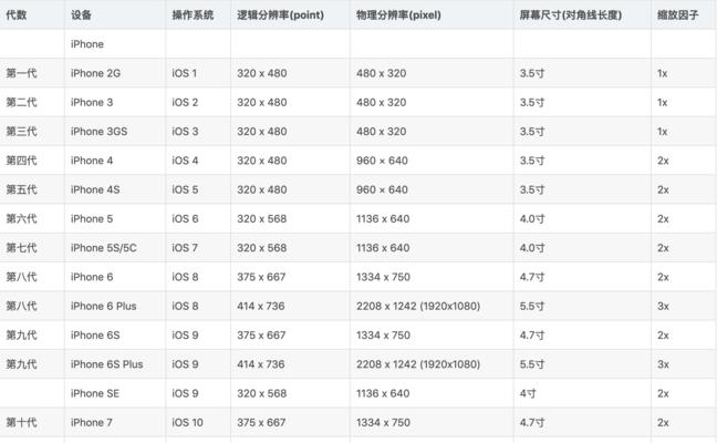 如何使用iPhone查找手机的设置？（快速定位手机位置，保护个人信息安全）  第3张