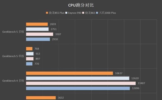 骁龙870与骁龙865（探究骁龙870与骁龙865的差异与优劣势）  第3张