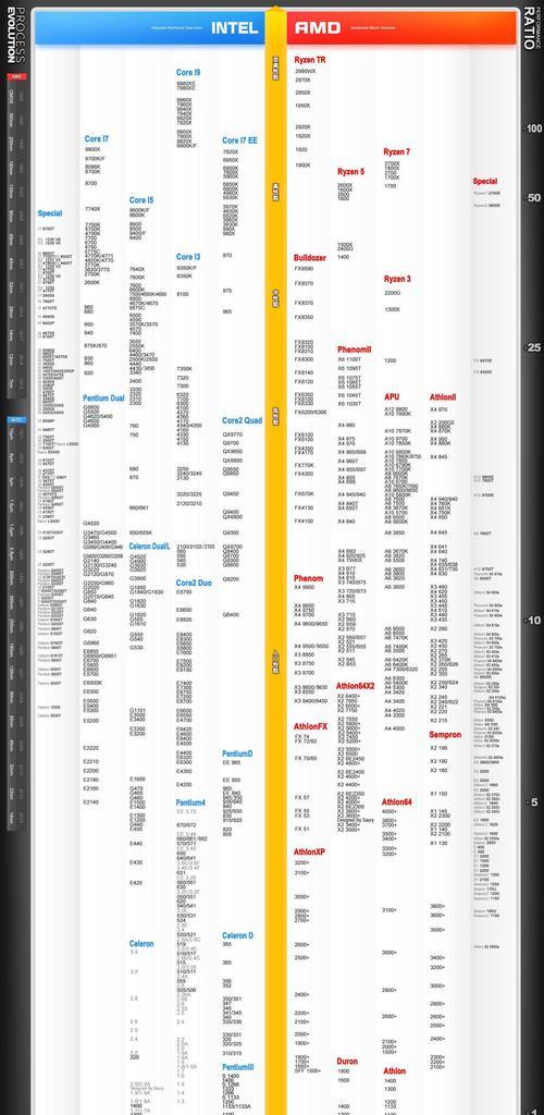 探索2022年手机处理器的最新天梯图（揭秘手机处理器的升级与革新，迎接技术的时刻）  第1张