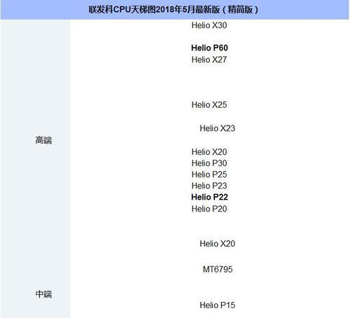 探索2022年手机处理器的最新天梯图（揭秘手机处理器的升级与革新，迎接技术的时刻）  第2张