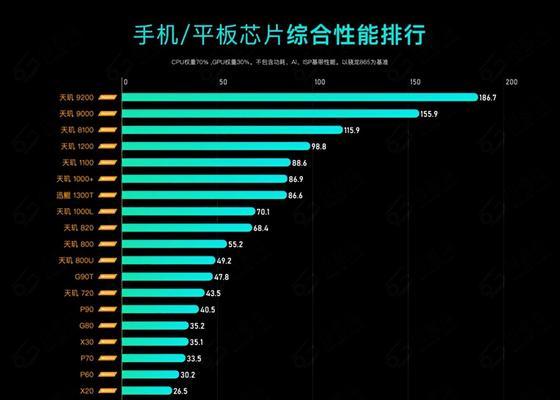 探索2022年手机处理器的最新天梯图（揭秘手机处理器的升级与革新，迎接技术的时刻）  第3张