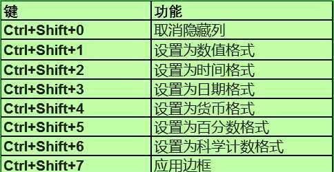 苹果电脑快捷键大全，助你操作（一键操作苹果电脑，提升工作效率）  第2张