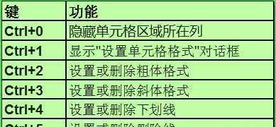 苹果电脑快捷键大全，助你操作（一键操作苹果电脑，提升工作效率）  第3张