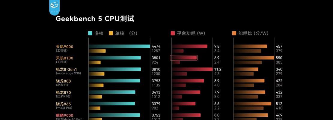 探析HisiliconKirin659处理器的性能与优势（一款强劲处理器的核心特点及应用价值）  第1张