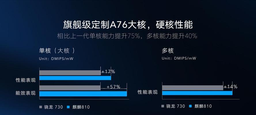 骁龙750Gvs麒麟（揭秘骁龙750G和麒麟的巅峰对决，谁将称霸手机市场？）  第2张