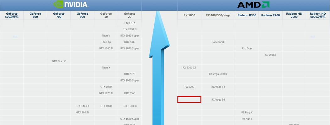 英伟达显卡排名天梯图揭秘（以英伟达显卡为例，探索显卡市场的霸主地位）