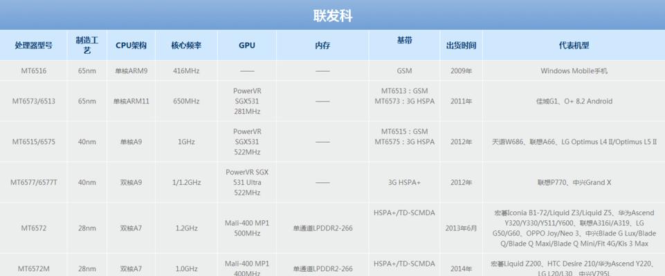 如何优化CPU性能以提升计算机效能（调整CPU设置以提高计算速度和响应能力）  第1张