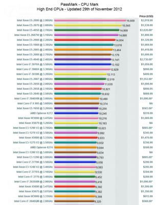 如何优化CPU性能以提升计算机效能（调整CPU设置以提高计算速度和响应能力）  第2张