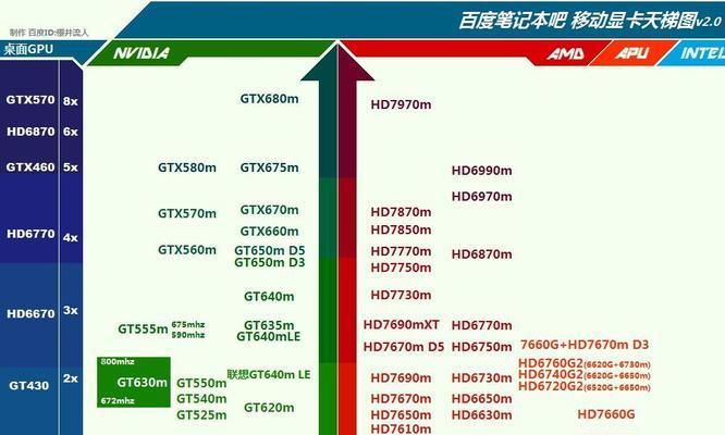 如何优化CPU性能以提升计算机效能（调整CPU设置以提高计算速度和响应能力）  第3张