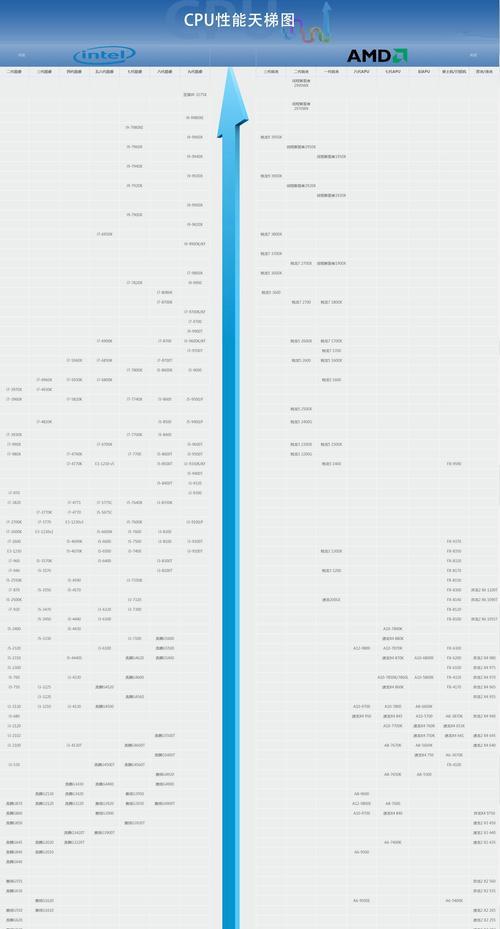 CPU天梯图笔记本（一款可满足不同需求的高性能笔记本电脑）