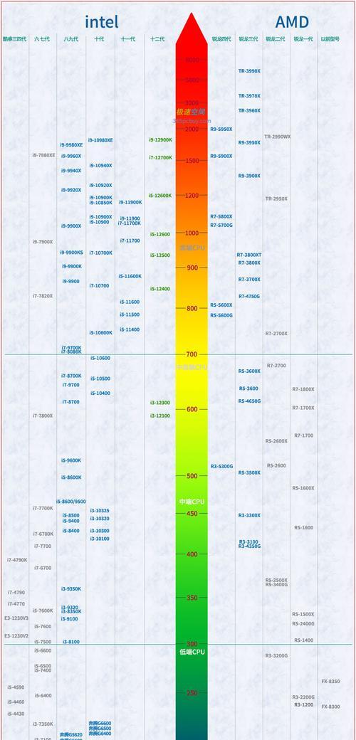 CPU天梯图笔记本（一款可满足不同需求的高性能笔记本电脑）  第3张