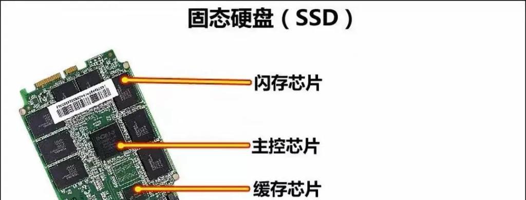 深入了解固态硬盘的接口类型（固态硬盘接口的不同类型及其特点）  第1张