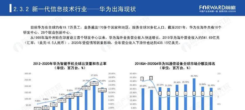 国潮手机销量排名揭晓！（一览众山小，仅此一家独尊）