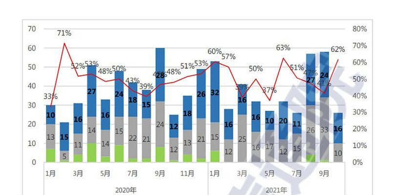 国潮手机销量排名揭晓！（一览众山小，仅此一家独尊）  第2张