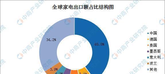 迪贝特中央空调E6故障原因分析（探究E6故障的成因及解决方案）  第3张