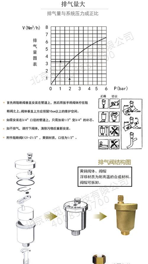 中央空调放风阀故障及解决方法（探究中央空调放风阀故障的原因和解决方案）  第1张