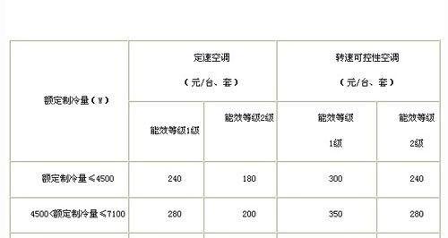 2022格力空调故障代码大全（格力空调故障代码详解）  第3张