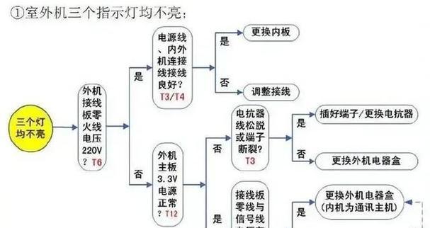 格力空调故障代码大全及修复方法（解决您的格力空调故障问题）