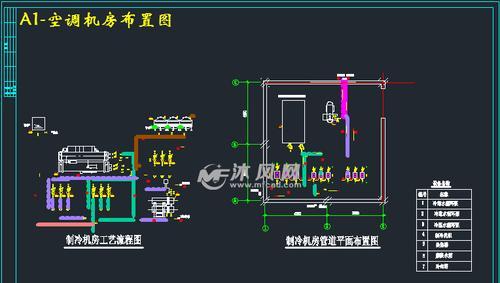 中央空调机房接线方法及注意事项  第1张