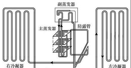 电冰箱的工作原理剖析（揭秘冷藏领域的科技奇迹）  第2张