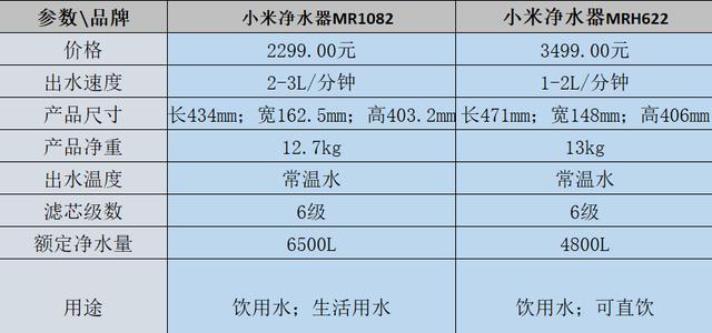 小米净水器联网设置方法详解（一步步教你如何设置小米净水器的联网功能）  第2张