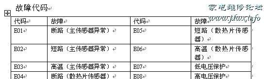 中央空调04故障代码解析（深入探索中央空调04故障代码）  第2张