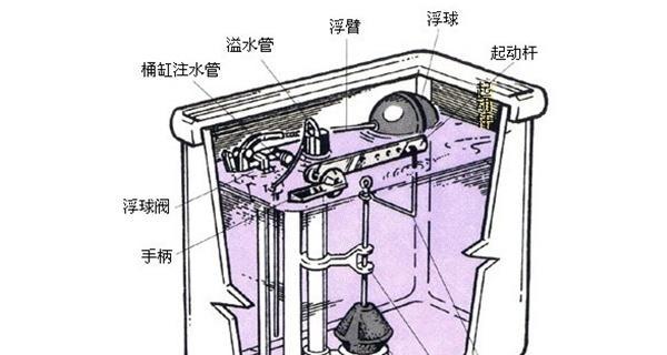 如何拆卸和维修惠达马桶水箱浮球阀（学会修理浮球阀）  第2张